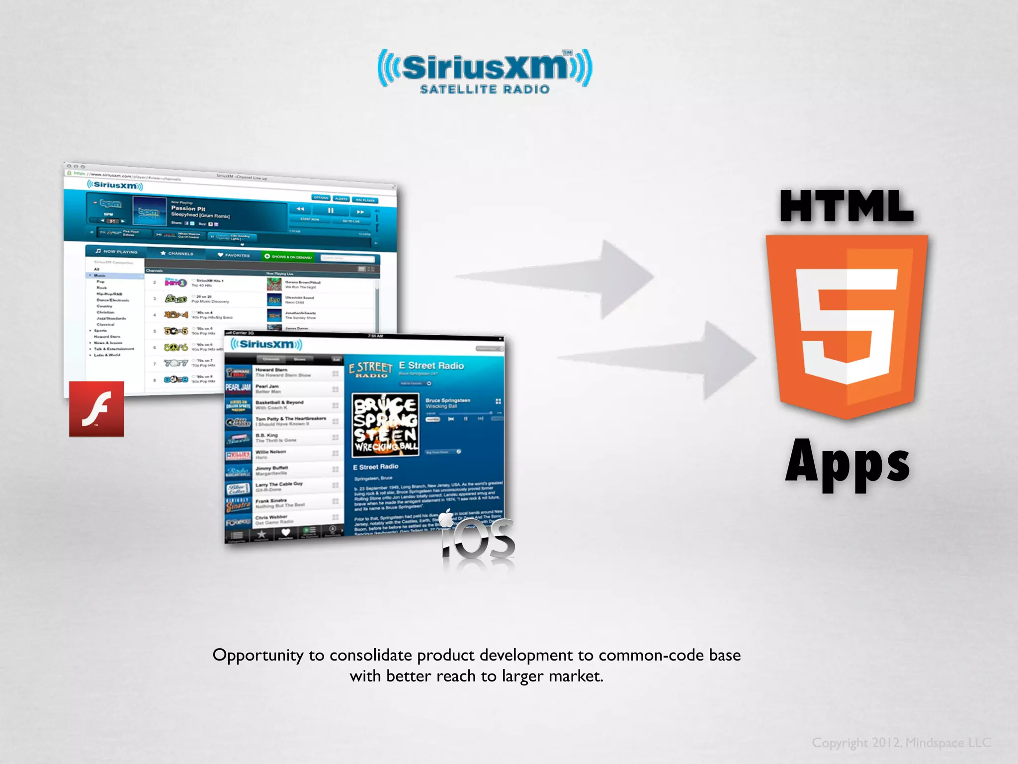 Apps


Opportunity to consolidate product development to common-code base
                 with better reach to larger market.


                                                                     Copyright 2012, Mindspace LLC
 