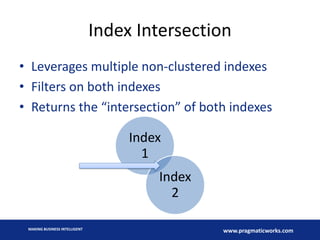 Index Intersection
• Leverages multiple non-clustered indexes
• Filters on both indexes
• Returns the “intersection” of both indexes

Index
1
Index
2
MAKING BUSINESS INTELLIGENT

www.pragmaticworks.com

 
