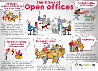 The Flaws of Open offices