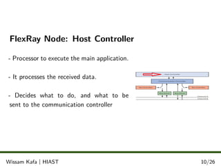 FlexRay Node: Host Controller
- Processor to execute the main application.
- It processes the received data.
- Decides what to do, and what to be
sent to the communication controller
.
.
.Wissam Kafa | HIAST 10/26
 
