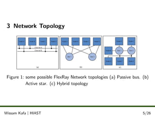 3 Network Topology
Figure 1: some possible FlexRay Network topologies (a) Passive bus. (b)
Active star. (c) Hybrid topology
.
.
.Wissam Kafa | HIAST 5/26
 