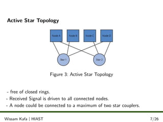 Active Star Topology
Figure 3: Active Star Topology
- free of closed rings.
- Received Signal is driven to all connected nodes.
- A node could be connected to a maximum of two star couplers.
.
.
.Wissam Kafa | HIAST 7/26
 