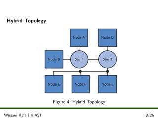 Hybrid Topology
Figure 4: Hybrid Topology
.
.
.Wissam Kafa | HIAST 8/26
 
