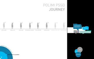 POLIMI PSSD                                                                                                                            MAIN CONCERNS
                                                                                                                                                                                                                                                                                                                                              FEELINGS


                                                                                                                                                                                                          JOURNEY
                                                                                                                                                                                                                                                                                                                                              LIFE BALANCE
                                                                                                                                                                                                                                                                                                                                              OPPORTUNITIES




                                                                                                                                                                                                                                                                                                                                                                                                                   *
                      ?                                      !                                       :)                                       :)?                                  :I                                      ?!                                      :S                                               :)
                                                                                                                                                                                                                                                                                                                                                                        JOB SEARCH


                                                                                                                                                                                                                                                                                                                                                                              COMPANIES?                                                         ACADEMI
                                                                                                                                                                                                                                                                                                                                                                              PORFOLIO?                        FINISH
                                                                                                                                                                                                                                                                                                                                                                                                               COURSES
IIIIIIIIIIIIIIIIIIIIIIIIIIIIIIIIIIIIIIIIIIIIIIIIIIIIIIIIIIIIIIIIIIIIIIIIIIIIIIIIIIIIIIIIIIIIIIIIIIIIIIIIIIIIIIIIIIIIIIIIIIIIIIIIIIIIIIIIIIIIIIIIIIIIIIIIIIIIIIIIIIIIIIIIIIIIIIIIIIIIIIIIIIIIIIIIIIIIIIIIIIIIIIIIIIIIIIIIIIIIIIIIIIIIIIIIIIIIIIIIIIIIIIIIIIIIIIIIIIIIIIIIIIIIIIIIIIIIIIIIIIIIIIIIIIIIIIIIIIIIIIIIIIIIIIIIIIIIIIIIIIIIIIIIIIIIIIIIIIIIIIIIIIIIIIIIIIIIIIIIIIIIIIIIIIIIIIIIIIIIIIIIIIIIIIIIIIIIIIIII

       APPLICANT                                ENROLLED                               ASSISTING                    INTERNSHIP SEARCH                              PSSD INTERN                             GRADUATING                      LOOKING FOR A JOB                              PROFESSIONAL                                                                     SOCIAL
                                                                                                                                                                                                                                                                                                                                                                                                                                                       PROFESSIONAL
                                                                                                                                                                                                                                                                                                                                                                              MOVING?                             DEFINING MY PROFILE


                                                                                                                                                                                                                                                                                                                                                                                                               :)?
                                                                                                                                                                                                                                                                                                                                                                                                                      ENTHUSIASM
                                                                                                                                                                                                                                                                                                                                                                                                                      BACKED
                                                                                                                                                                                                                                                                                                                                                                                                                      SEEKING
                                                                                                                                                                                                                                                                                                                                                                                                                      UNCERTAINTY
                                                                                                                                                                                                                                                                             IIIIIIIIIIIIIIIIIIIIIIIIIIIIIIIIIIIIIIIIIIIIIIIIIIIIIIIIIIIIIIIIIIIIIIIIIIIIIIIIIIIIIIIIIIIIIIIIIIIIIIIIIIIIIIIIIIIIIIIIIIIIIIIIIIIIIIIIIIIIIIIIIIIIIIIIIIIIIIIIIIIIIIIIIIIIIIIIIIIIIIIIIIIIIIIIIIIIIIIIIIIIIIIIIIIIIIIIIII

                                                                                                                                                                                                                                                                                                                                                                   INTERNSHIP SEARCH
  FROM PS
         SD S
             TUD
                EN
                  TS
                     TO
                                      PS
                                        S
                                            P
                                                                                                                                                                                                                                                                                                                                                                                                         SOCIAL
                                            RO
                                              FE




                                                                                                                                                                                                                                                                                                                                                                                     ACADEMIC
                                                SS
                                                  ION




                                                                                                                                                                                                                                                                                                                                                                                                                       PROFESSIONAL
                                                     AL
                                                       S




                                  PSSDS JOURNEY & PLACEMENT                                                                                                                                                                                                                                                                                                                              JOB SEARCH



    2
 