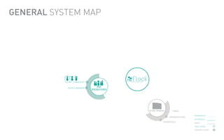GENERAL SYSTEM MAP




                                          The
          POLIMI* COMMUNITY                Product-Service System Designers Connected




            INVITED MEMBER       PSS
                              DESIGNERS




                                                                                        SUBSCRIBERS       FIRMS

                                                                                                                       INFORMATION
                                                                                                       ORGANIZATIONS
                                                                                                                       INTANGIBLES
                                                                                                  INDIVIDUALS          MONEY

                                                                                                                       FREE SPHERE
                                                                                                                       PREMIUM SPHERE
 