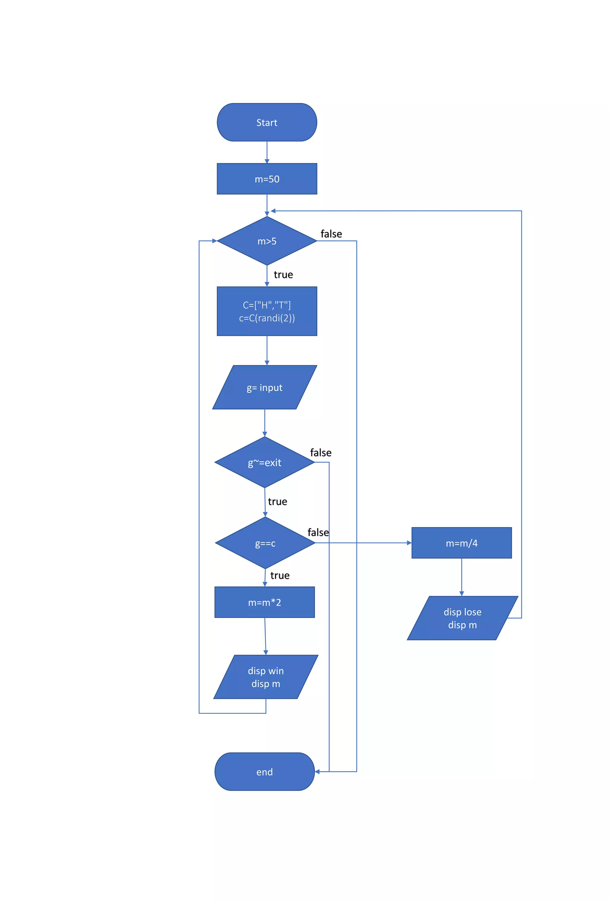 AQ Flowchart 2142388 | PPTX