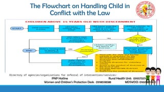 Children's Rightsflow Chart Comprehensive Flowcharts for Managing Child Abuse, Neglect ...