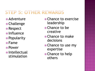  Adventure       Chance  to exercise
 Challenge        leadership
 Respect         Chance to be

 Influence
                   creative
                  Chance to make
 Popularity
                   decisions
 Fame
                  Chance to use my
 Power
                   expertise
 Intellectual
                  Chance to help
 stimulation       others
 