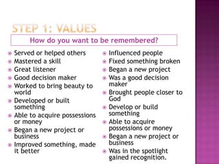 How do you want to be remembered?
   Served or helped others          Influenced people
   Mastered a skill                 Fixed something broken
   Great listener                   Began a new project
   Good decision maker              Was a good decision
   Worked to bring beauty to         maker
    world                            Brought people closer to
   Developed or built                God
    something                        Develop or build
   Able to acquire possessions       something
    or money                         Able to acquire
   Began a new project or            possessions or money
    business                         Began a new project or
   Improved something, made          business
    it better                        Was in the spotlight
                                      gained recognition.
 