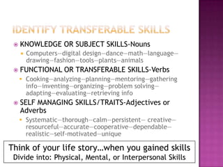    KNOWLEDGE OR SUBJECT SKILLS-Nouns
        Computers—digital design—dance—math—language—
         drawing—fashion—tools—plants—animals
    FUNCTIONAL OR TRANSFERABLE SKILLS-Verbs
      Cooking—analyzing—planning—mentoring—gathering
       info—inventing—organizing—problem solving—
       adapting—evaluating—retrieving info
    SELF MANAGING SKILLS/TRAITS-Adjectives or
     Adverbs
      Systematic—thorough—calm—persistent— creative—
       resourceful—accurate—cooperative—dependable—
       realistic—self-motivated—unique

Think of your life story…when you gained skills
 Divide into: Physical, Mental, or Interpersonal Skills
 