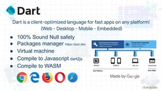● 100% Sound Null safety
● Packages manager https://pub.dev
● Virtual machine
● Compile to Javascript dart2js
● Compile to WASM
Dart is a client-optimized language for fast apps on any platform!
(Web - Desktop - Mobile - Embedded)
/DahabDev
 