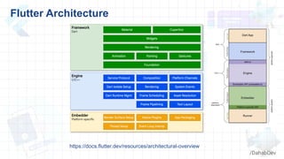 Flutter Architecture
https://docs.flutter.dev/resources/architectural-overview
/DahabDev
 