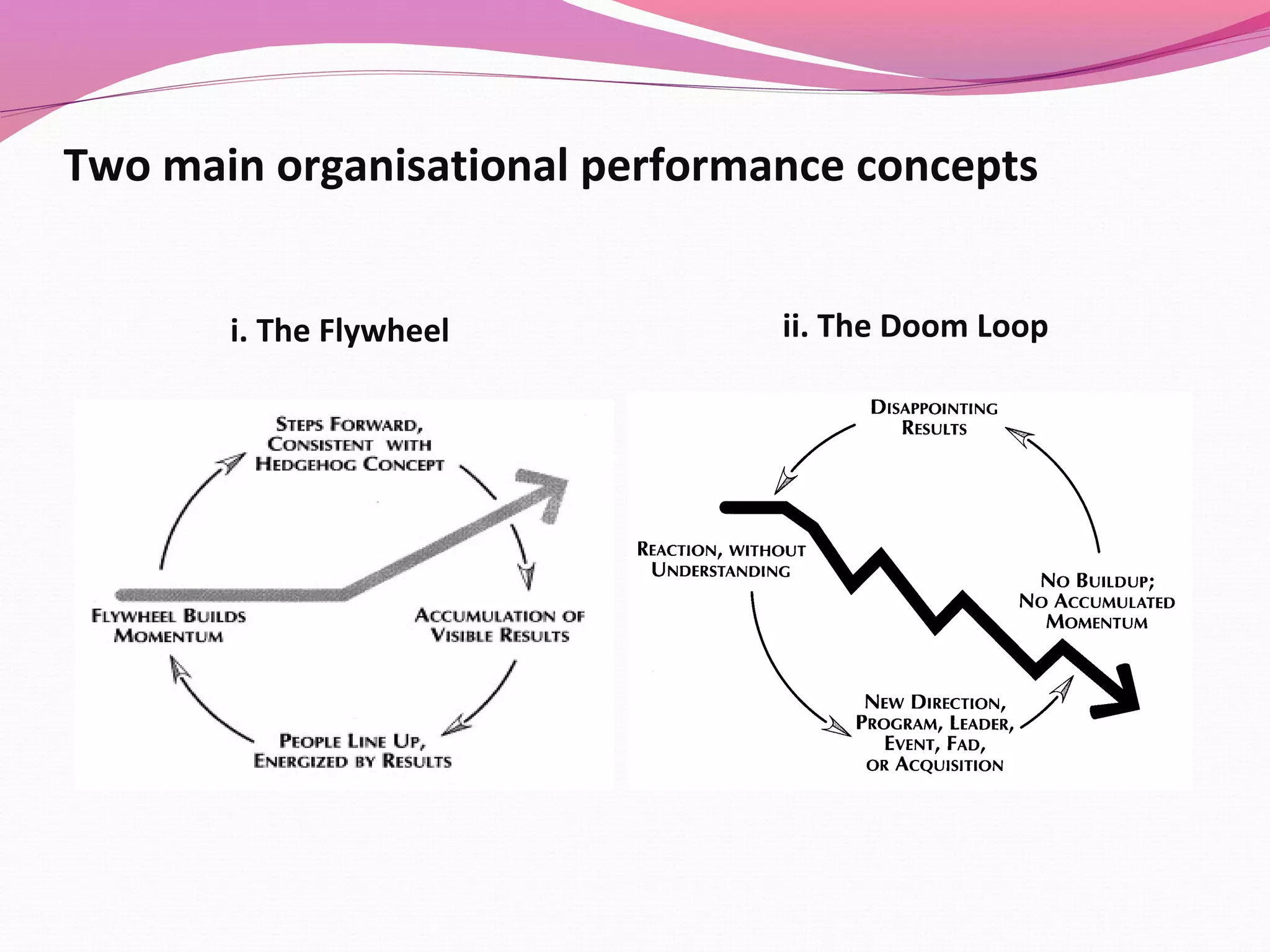 The Flywheel and The Doom Loop PPT