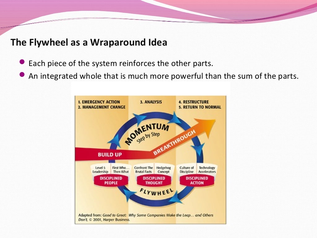 The Flywheel and The Doom Loop