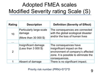 Adopted FMEA scales Modified Severity rating Scale (S) Priority risk number (PRN)=S*O*D Rating Description Definition (Severity of Effect) 10 Particularly large-scale damage (More than 30000 $)  The consequences are connected with the global ecological disaster and/or the loss of human lives … … … 2 Insignificant damage  ( Less than 3 000  $)  The consequences have insignificant impact on the environment of company’s affected zone. It is possible to eliminate the consequences. 1 Absent of damage There is no significant impact. 