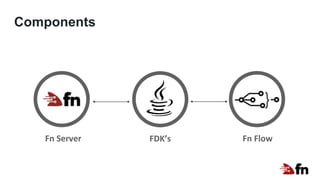 Components
FDK’sFn Server Fn Flow
 