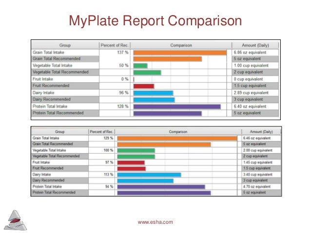 Esha Research The Food Processor Sql Software Esha Research The Food Processor Sql Software