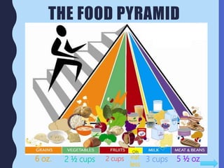 Grains
6 oz.
Vegetables
2 ½ cups
Fruits
2 cups
Milk
3 cups
Meat &
Beans
5 ½ oz.
THE FOOD PYRAMID
Oils
eat
less
Oils
 
