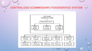 Food and Beverages NC II - The Foodservice Systems.pptx
