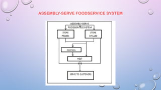 Food and Beverages NC II - The Foodservice Systems.pptx