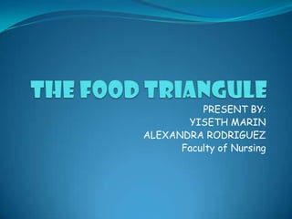 THE FOOD TRIANGULE PRESENT BY: YISETH MARIN ALEXANDRA RODRIGUEZ  Faculty of Nursing 