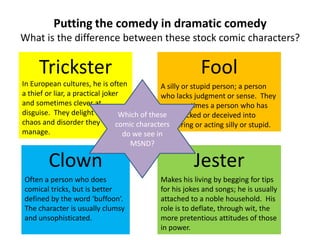 Putting the comedy in dramatic comedy
What is the difference between these stock comic characters?

     Trickster                                            Fool
In European cultures, he is often              A silly or stupid person; a person
a thief or liar, a practical joker             who lacks judgment or sense. They
and sometimes clever at                        are sometimes a person who has
disguise. They delight in the Which of these   been tricked or deceived into
chaos and disorder they          comic characters
                                               appearing or acting silly or stupid.
manage.                            do we see in
                                     MSND?

        Clown                                           Jester
Often a person who does                      Makes his living by begging for tips
comical tricks, but is better                for his jokes and songs; he is usually
defined by the word ‘buffoon’.               attached to a noble household. His
The character is usually clumsy              role is to deflate, through wit, the
and unsophisticated.                         more pretentious attitudes of those
                                             in power.
 