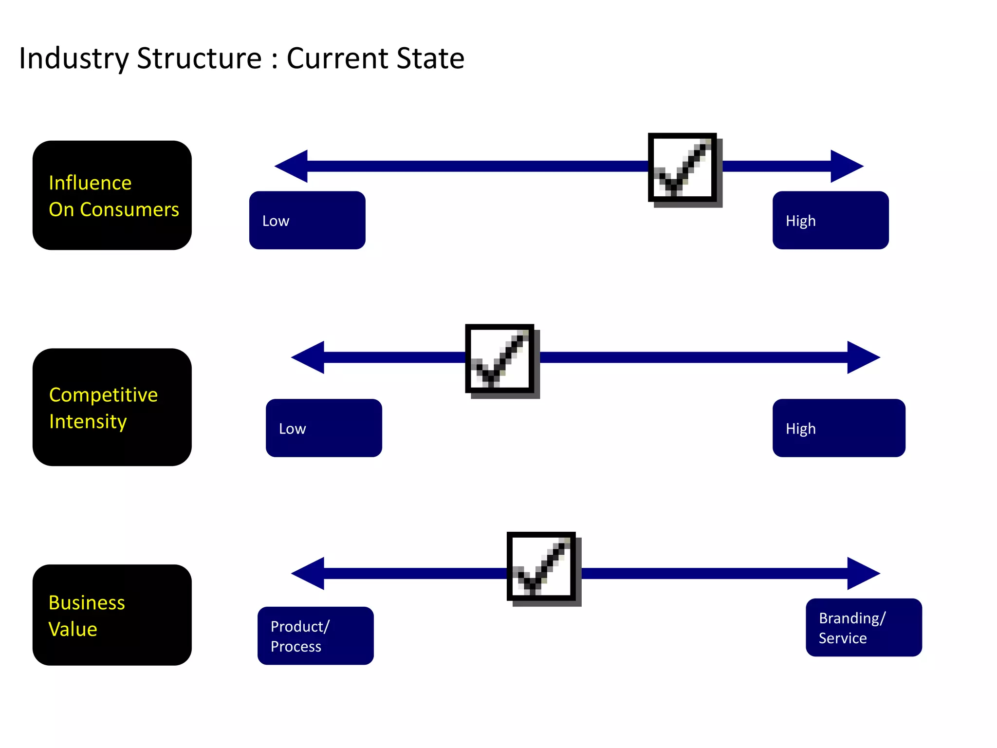 The Fools Guide To Scoping Comms Planning In India