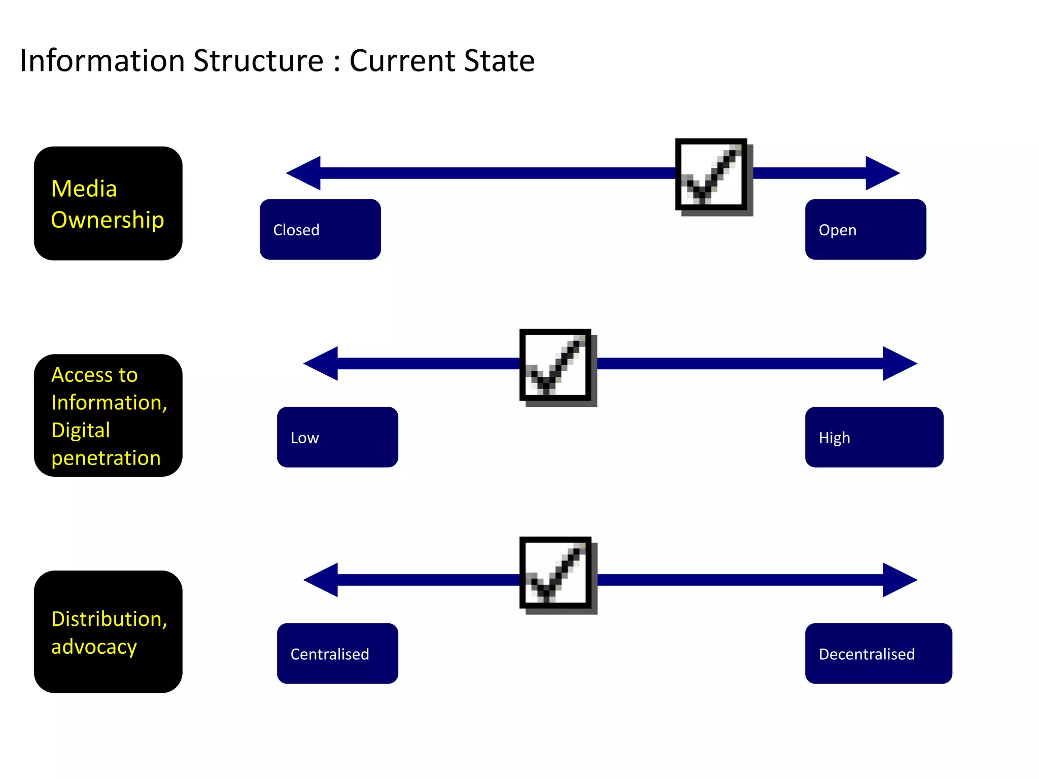 The Fools Guide To Scoping Comms Planning In India