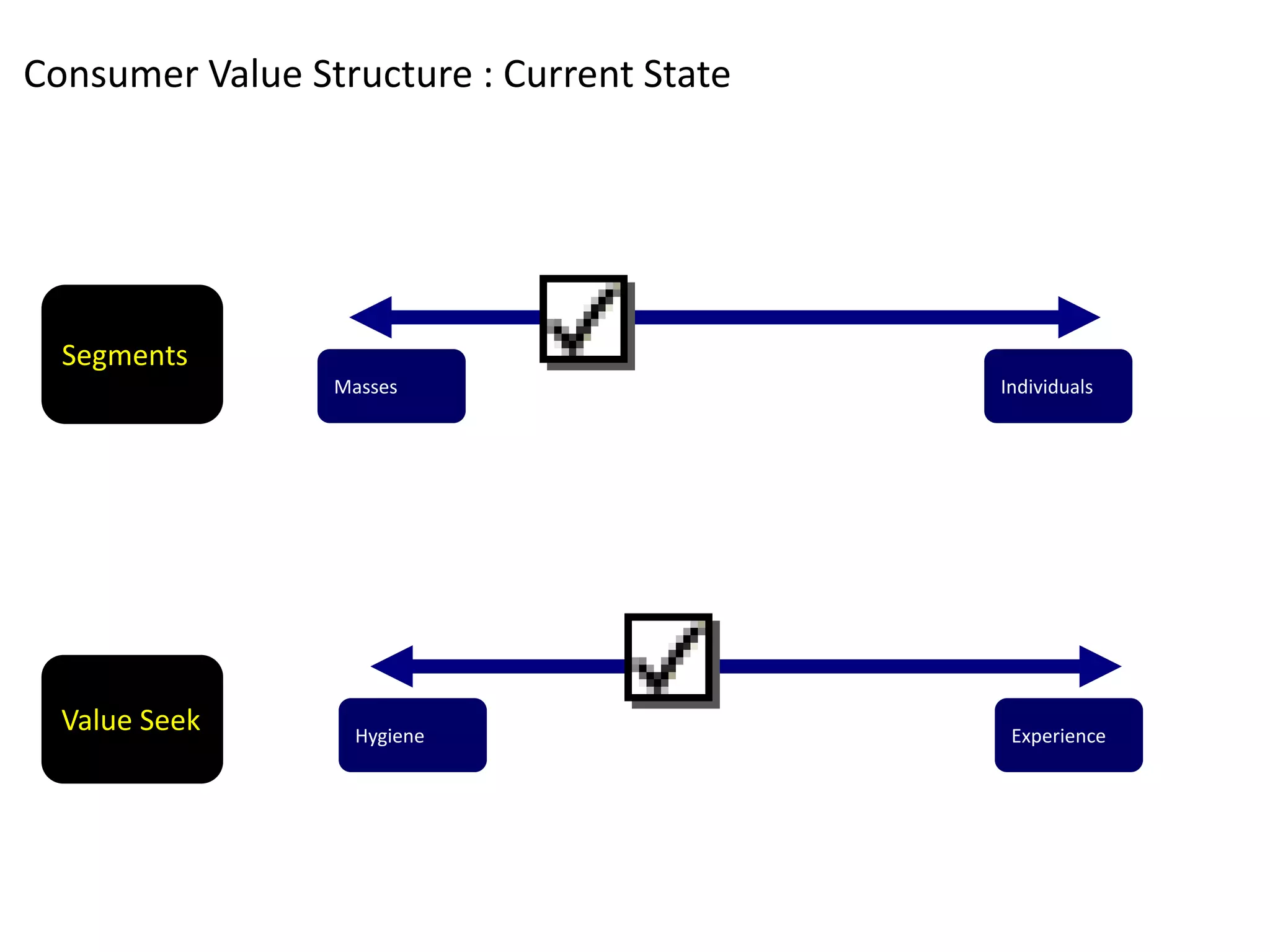 The Fools Guide To Scoping Comms Planning In India