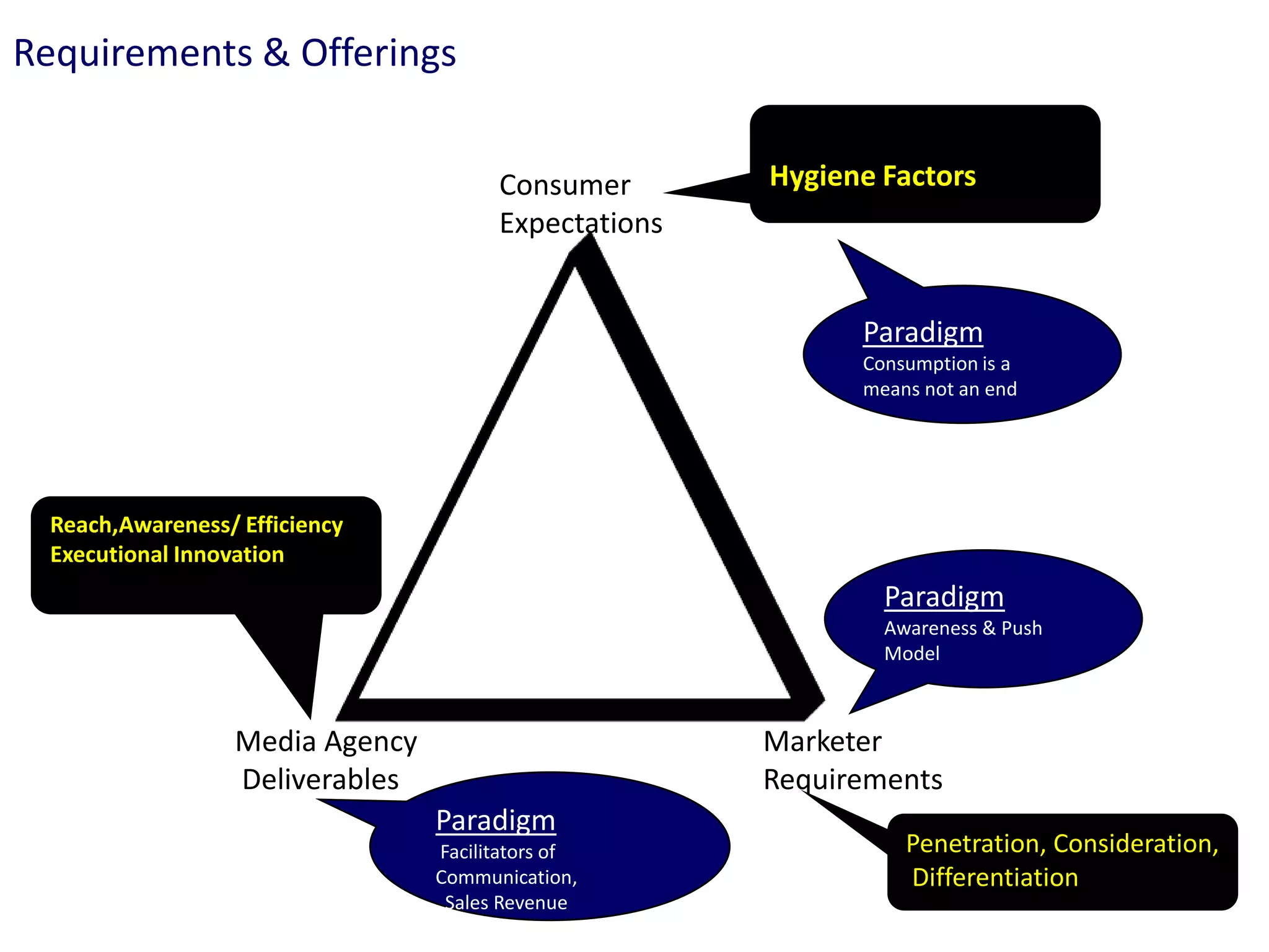 The Fools Guide To Scoping Comms Planning In India