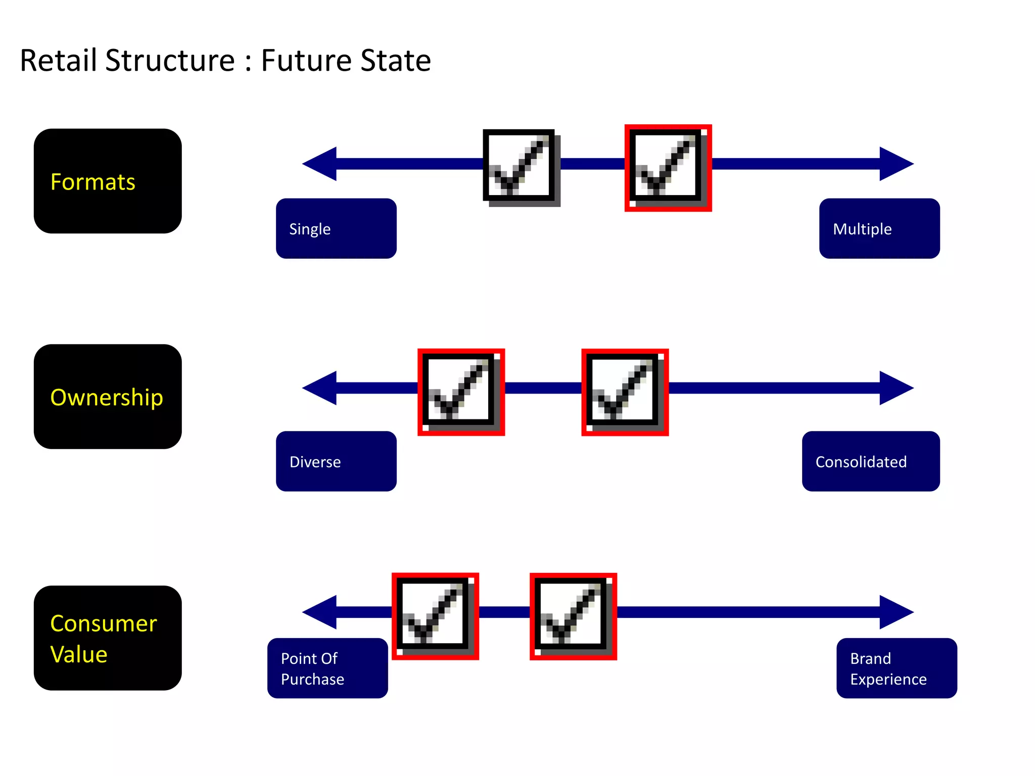 The Fools Guide To Scoping Comms Planning In India
