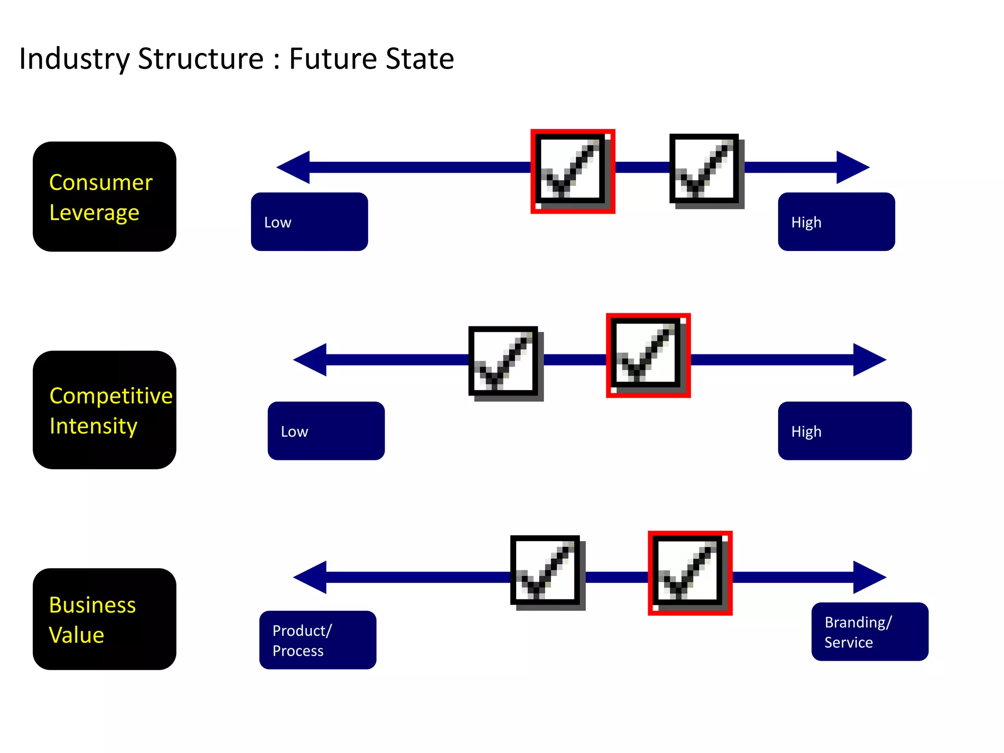 The Fools Guide To Scoping Comms Planning In India