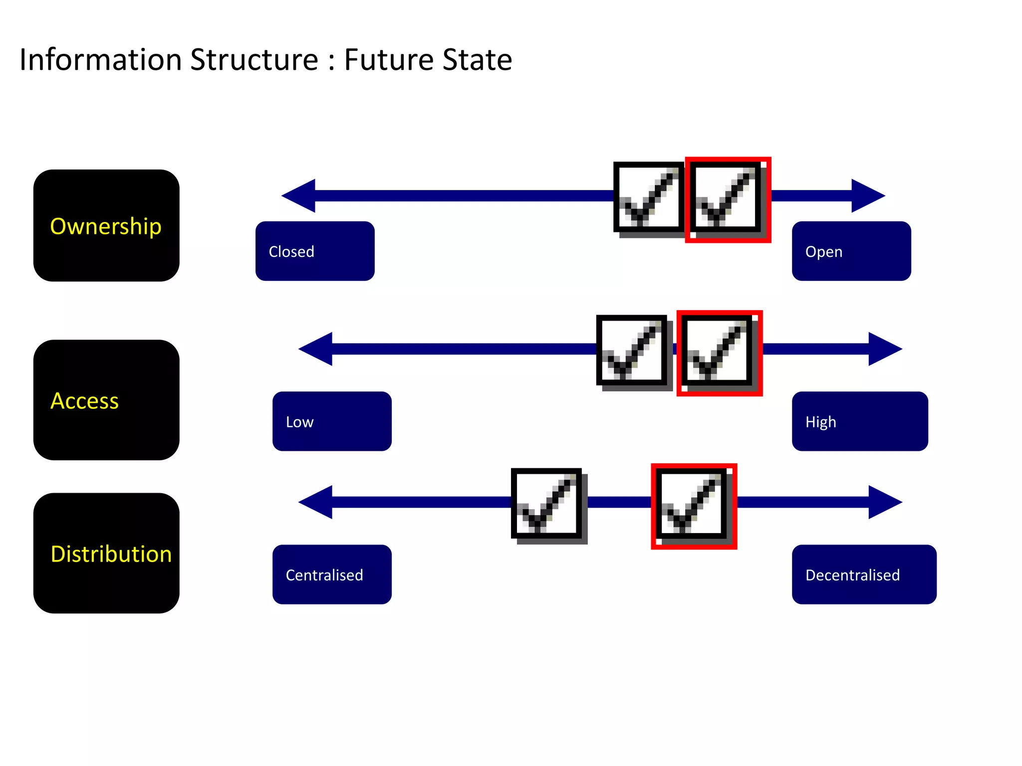 The Fools Guide To Scoping Comms Planning In India