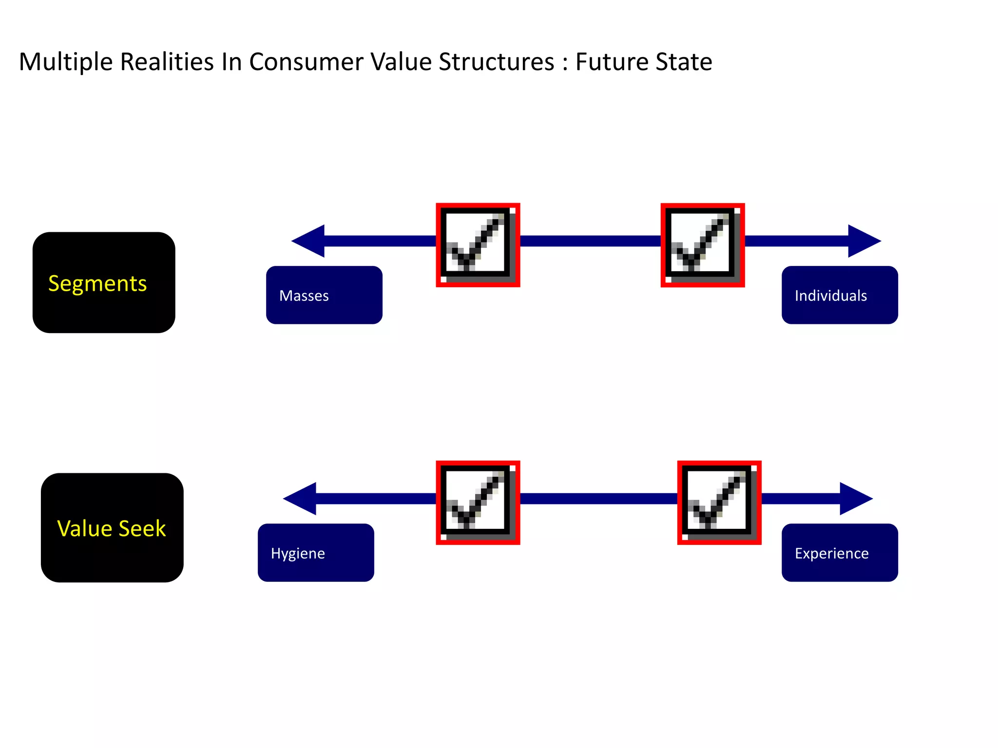The Fools Guide To Scoping Comms Planning In India