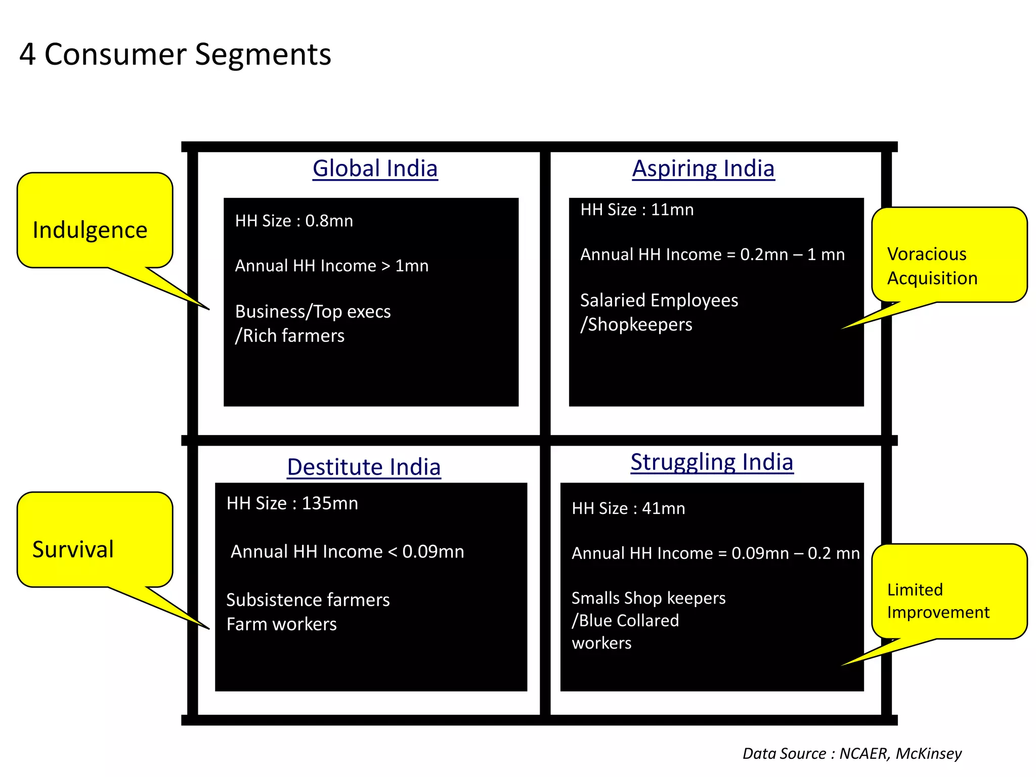 The Fools Guide To Scoping Comms Planning In India