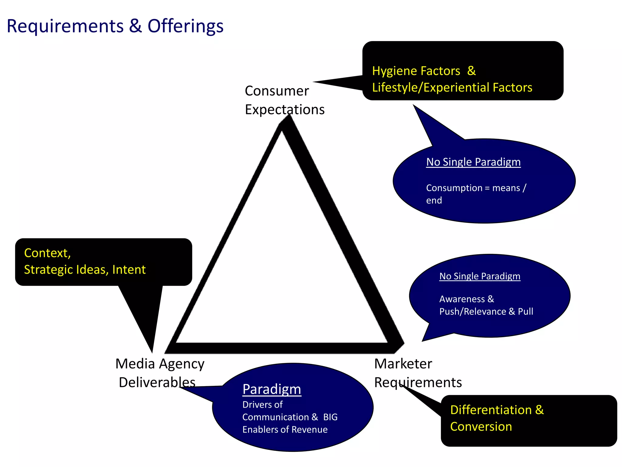 The Fools Guide To Scoping Comms Planning In India