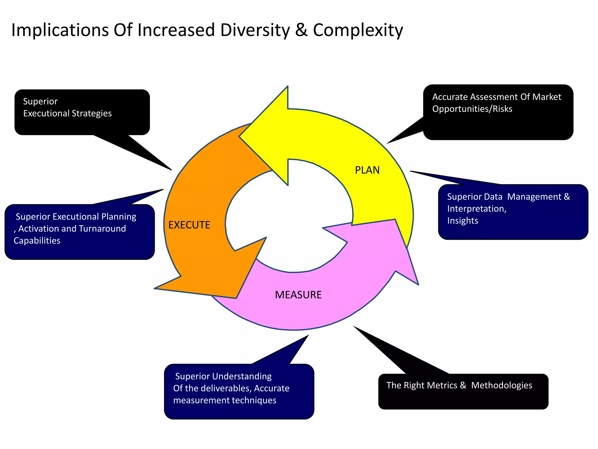 The Fools Guide To Scoping Comms Planning In India
