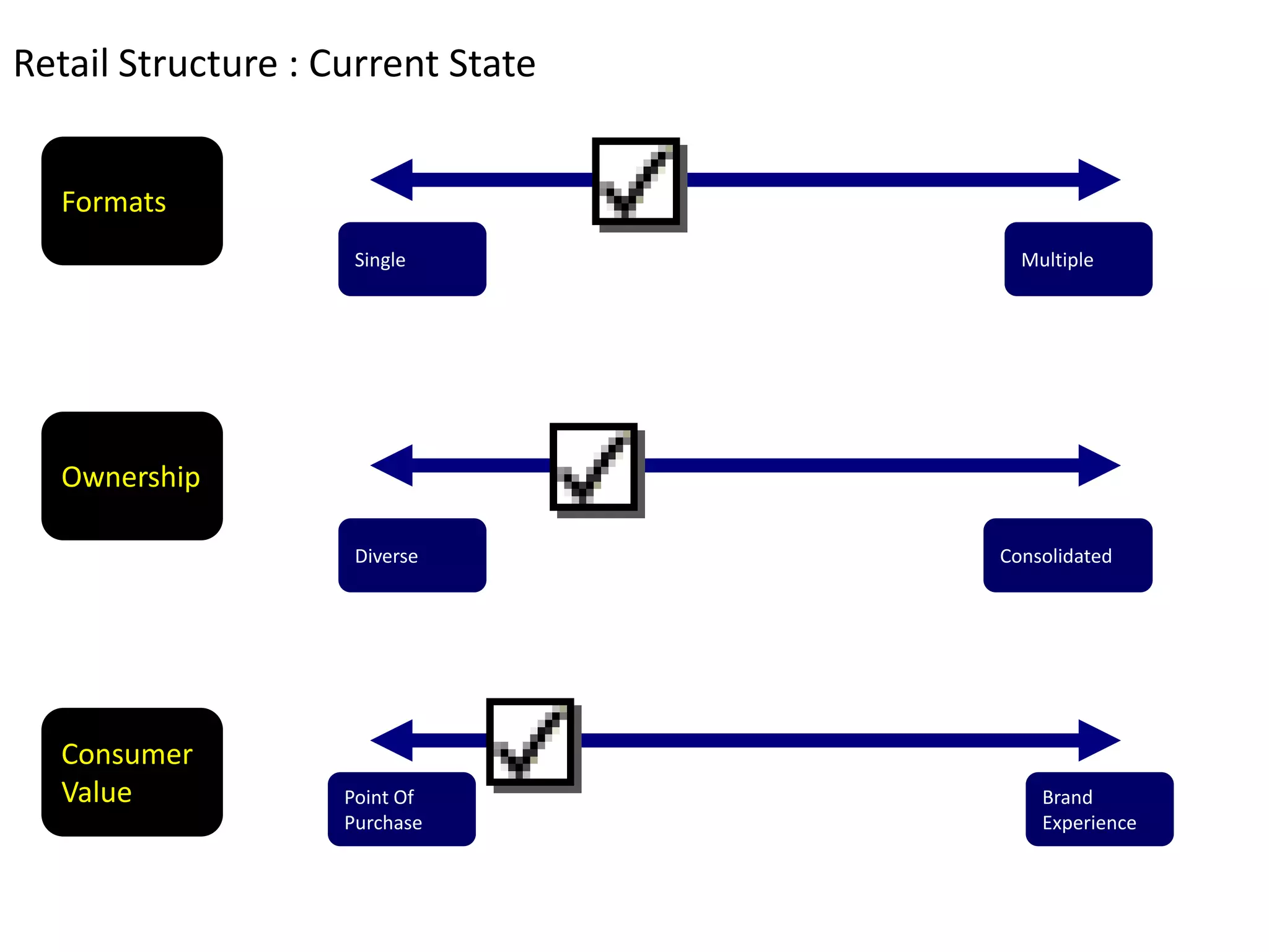 The Fools Guide To Scoping Comms Planning In India