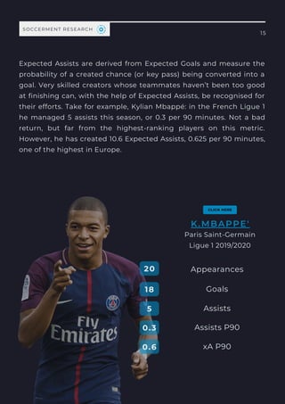 Performance
ANALYSIS
Expected Assists are derived from Expected Goals and measure the
probability of a created chance (or key pass) being converted into a
goal. Very skilled creators whose teammates haven’t been too good
at finishing can, with the help of Expected Assists, be recognised for
their efforts. Take for example, Kylian Mbappé: in the French Ligue 1
he managed 5 assists this season, or 0.3 per 90 minutes. Not a bad
return, but far from the highest-ranking players on this metric.
However, he has created 10.6 Expected Assists, 0.625 per 90 minutes,
one of the highest in Europe.
15
SOCCERMENT RESEARCH
Appearances
Goals
Assists P90
xA P90
Assists
20
18
5
0.3
0.6
K.MBAPPE'
Paris Saint-Germain
Ligue 1 2019/2020
 