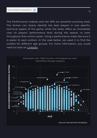 The Performance Indexes and the SPR are powerful scouting tools.
The former can clearly identify the best players in one specific,
technical aspect of the game; while the latter offers an immediate
view on players’ performance level during the season, or even
throughout their entire career. Using a performance index like ours it
is easier to spot outliers. In the case below, we used it to find the
outliers for different age groups. For more information, you could
read our post on LinkedIn.
18
SOCCERMENT RESEARCH
 