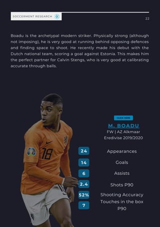 Boadu is the archetypal  modern striker. Physically strong (although
not imposing), he is very good at running behind opposing defences
and finding space to shoot. He recently made his debut with the
Dutch national team, scoring a goal against Estonia. This makes him
the perfect partner for Calvin Stengs, who is very good at calibrating
accurate through balls.
22
SOCCERMENT RESEARCH
Performance
ANALYSIS
Appearances
Goals
Shots P90
Shooting Accuracy
Assists
24
14
6
2.4
52%
M. BOADU
FW | AZ Alkmaar
Eredivise 2019/2020
Touches in the box
P90
7
 