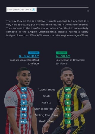 The way they do this is a relatively simple concept, but one that it is
very hard to actually pull off: maximise returns in the transfer market.
Their success in the transfer market allows Brentford to successfully
compete in the English Championship, despite having a salary
budget of less than £15m, 60% lower than the league average (£39m).
8
SOCCERMENT RESEARCH
N. MAUPAY
Last season at Brentford
2018/2109
Last season at Brentford
2014/2015
A. GRAY
Appearances
Goals
Purchasing fee (£ m)
Selling Fee (£ m)
Profit (£m)
Assists
43
25
8
1.8
20
18.2
45
17
6
0.5
12
11.5
 