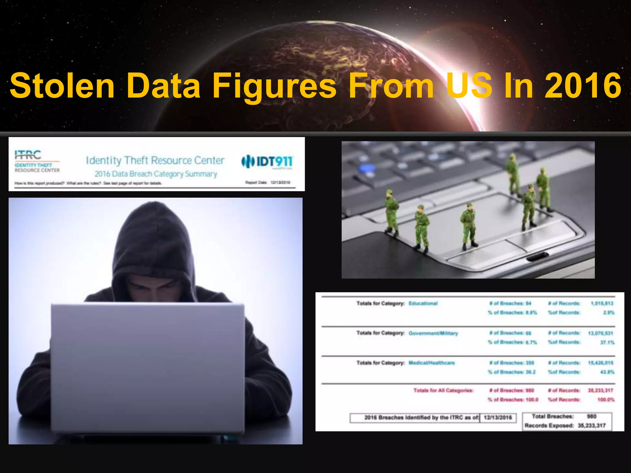 Stolen Data Figures From US In 2016
 