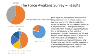 The Force Awakens Survey – Results
Gender
male female other
age
under 12 12 -- 17 18 -- 25 26 -- 34
35 -- 45 45 -- 54 over 55
have you seen The Force Awakens?
yes no
From my results, I can see that mainly males in
comparison had seen The Force Awakens and
everyone aged over 55 who completed the
survey had watched the force awakens, as well as
8 people in the 12-17 demographic had also
watched the film. This could suggest, they have a
love of Star Wars due to their parents or
grandparents. I think it these results are this way
because there is a higher amount of action, sci-fi
in the films which would appeal to a more
masculine audience, however, the reason why
females have seen the film could be suggested as
a result of Rey playing the lead role in the film;
Rey being a dominant, powerful woman.
 