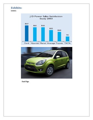 Exhibits:
Exhibit1:

Ford Figo

 