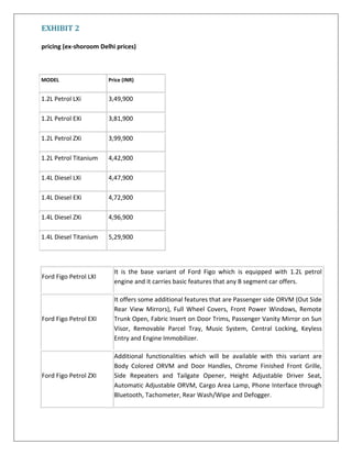 EXHIBIT 2
pricing (ex-shoroom Delhi prices)

MODEL

Price (INR)

1.2L Petrol LXi

3,49,900

1.2L Petrol EXi

3,81,900

1.2L Petrol ZXi

3,99,900

1.2L Petrol Titanium

4,42,900

1.4L Diesel LXi

4,47,900

1.4L Diesel EXi

4,72,900

1.4L Diesel ZXi

4,96,900

1.4L Diesel Titanium

5,29,900

Ford Figo Petrol LXI

It is the base variant of Ford Figo which is equipped with 1.2L petrol
engine and it carries basic features that any B segment car offers.

Ford Figo Petrol EXI

It offers some additional features that are Passenger side ORVM (Out Side
Rear View Mirrors), Full Wheel Covers, Front Power Windows, Remote
Trunk Open, Fabric Insert on Door Trims, Passenger Vanity Mirror on Sun
Visor, Removable Parcel Tray, Music System, Central Locking, Keyless
Entry and Engine Immobilizer.

Ford Figo Petrol ZXI

Additional functionalities which will be available with this variant are
Body Colored ORVM and Door Handles, Chrome Finished Front Grille,
Side Repeaters and Tailgate Opener, Height Adjustable Driver Seat,
Automatic Adjustable ORVM, Cargo Area Lamp, Phone Interface through
Bluetooth, Tachometer, Rear Wash/Wipe and Defogger.

 