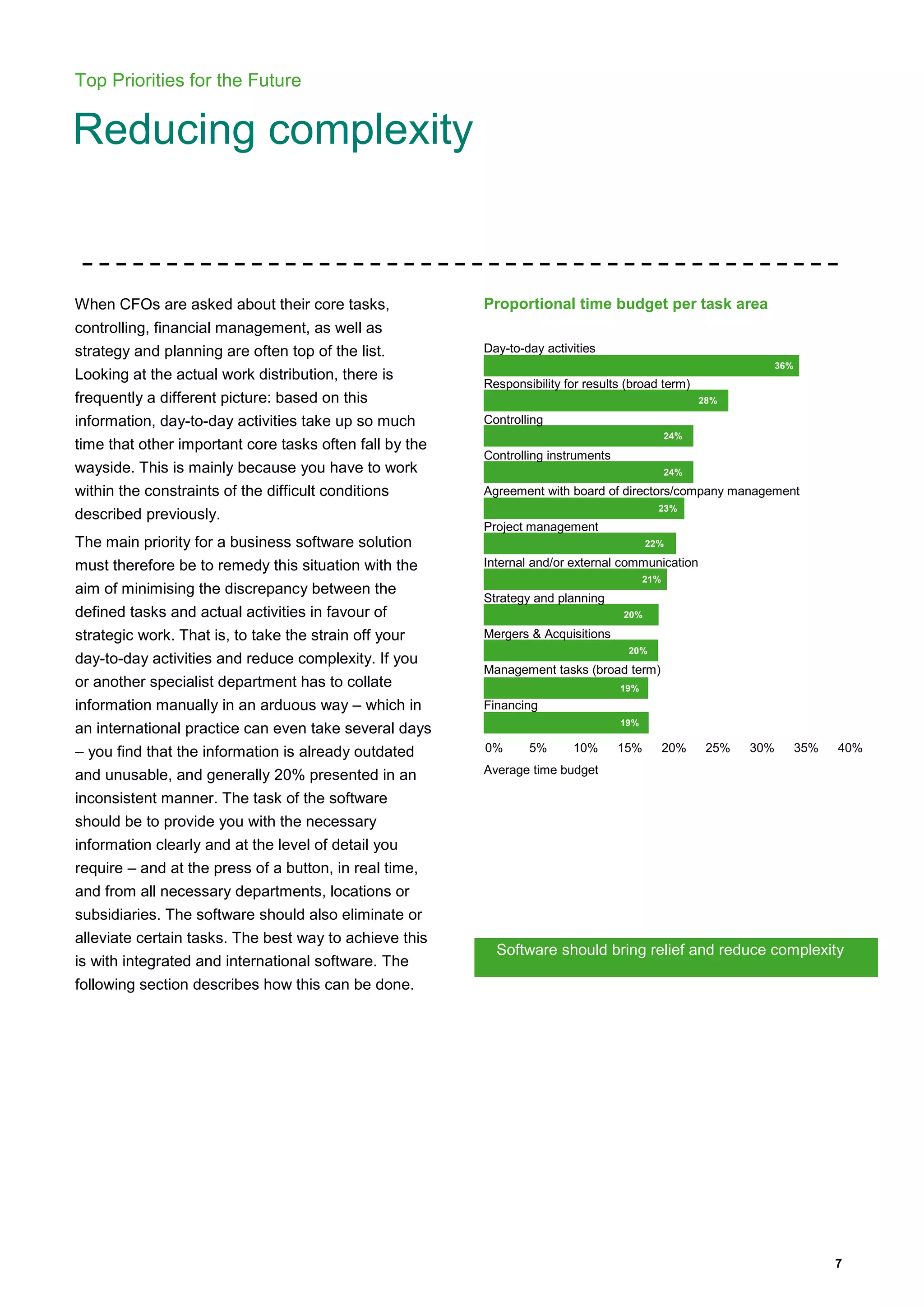 7
Top Priorities for the Future
Reducing complexity
When CFOs are asked about their core tasks,
controlling, financial management, as well as
strategy and planning are often top of the list.
Looking at the actual work distribution, there is
frequently a different picture: based on this
information, day-to-day activities take up so much
time that other important core tasks often fall by the
wayside. This is mainly because you have to work
within the constraints of the difficult conditions
described previously.
The main priority for a business software solution
must therefore be to remedy this situation with the
aim of minimising the discrepancy between the
defined tasks and actual activities in favour of
strategic work. That is, to take the strain off your
day-to-day activities and reduce complexity. If you
or another specialist department has to collate
information manually in an arduous way – which in
an international practice can even take several days
– you find that the information is already outdated
and unusable, and generally 20% presented in an
inconsistent manner. The task of the software
should be to provide you with the necessary
information clearly and at the level of detail you
require – and at the press of a button, in real time,
and from all necessary departments, locations or
subsidiaries. The software should also eliminate or
alleviate certain tasks. The best way to achieve this
is with integrated and international software. The
following section describes how this can be done.
Proportional time budget per task area
Day-to-day activities
Responsibility for results (broad term)
Controlling
Controlling instruments
Agreement with board of directors/company management
Project management
Internal and/or external communication
Strategy and planning
Mergers & Acquisitions
Management tasks (broad term)
Financing
0% 5% 10% 15% 20% 25% 30% 35% 40%
Average time budget
Software should bring relief and reduce complexity
36%
28%
24%
24%
23%
22%
21%
20%
20%
19%
19%
 