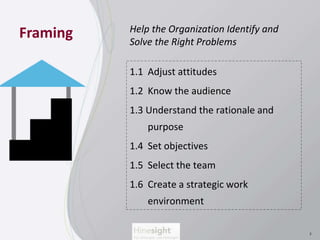 Framing 
2 
Help the Organization Identify and 
Solve the Right Problems 
1.1 Adjust attitudes 
1.2 Know the audience 
1.3 Understand the rationale and 
purpose 
1.4 Set objectives 
1.5 Select the team 
1.6 Create a strategic work 
environment 
 