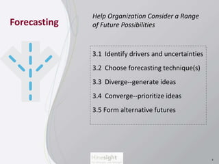 Forecasting 
4 
Help Organization Consider a Range 
of Future Possibilities 
3.1 Identify drivers and uncertainties 
3.2 Choose forecasting technique(s) 
3.3 Diverge--generate ideas 
3.4 Converge--prioritize ideas 
3.5 Form alternative futures 
 