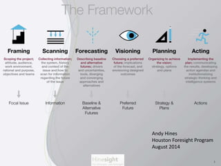 1 
Andy Hines 
Houston Foresight Program 
August 2014 
 